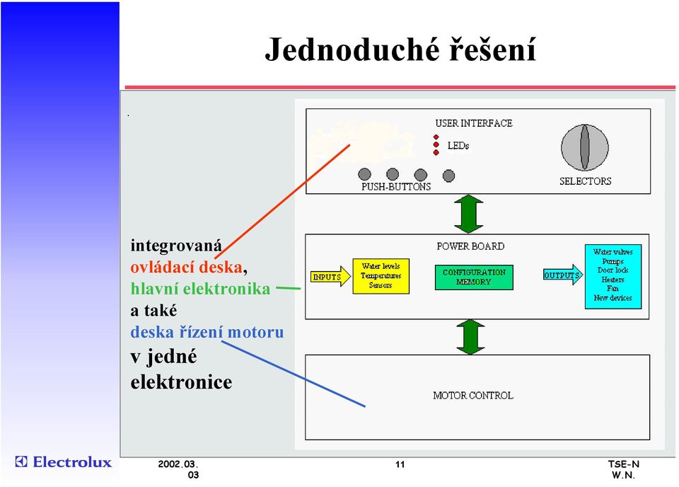 elektronika a také deska řízení