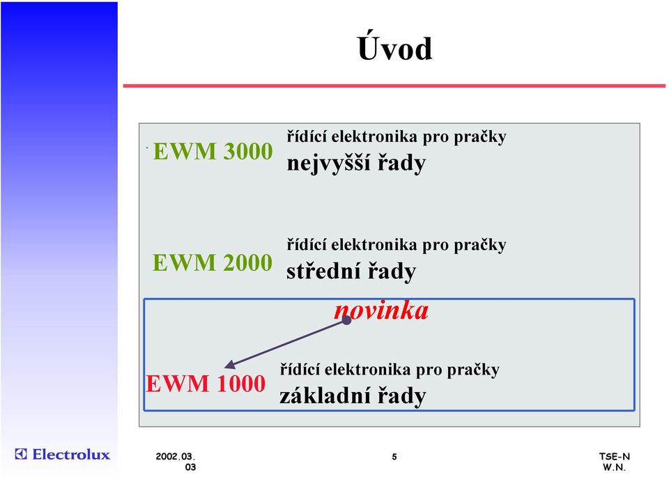 pračky střední řady novinka EWM 1000 řídící