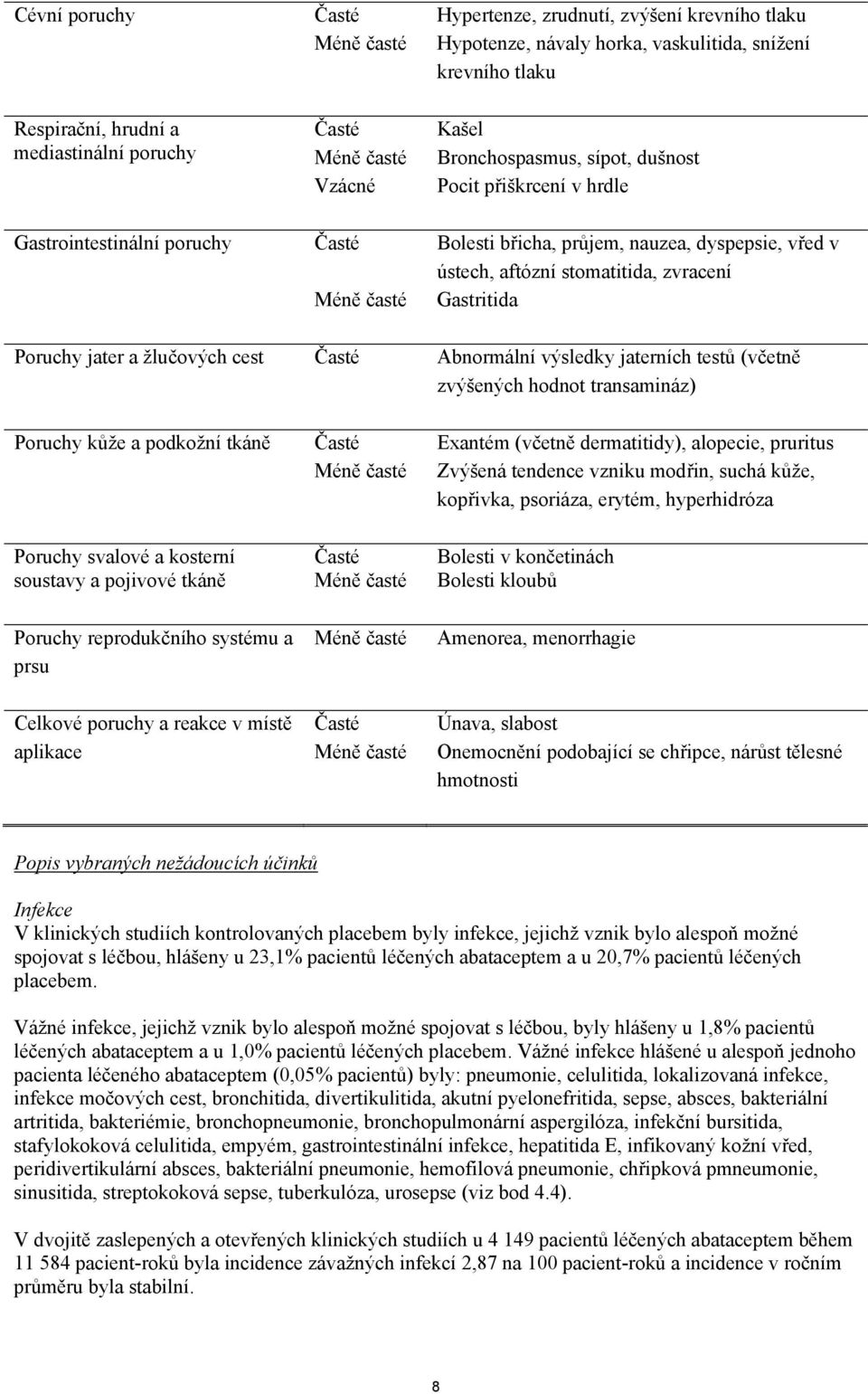 časté Gastritida Poruchy jater a žlučových cest Časté Abnormální výsledky jaterních testů (včetně zvýšených hodnot transamináz) Poruchy kůže a podkožní tkáně Časté Exantém (včetně dermatitidy),