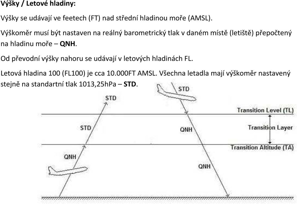 hladinu moře QNH. Od převodní výšky nahoru se udávají v letových hladinách FL.