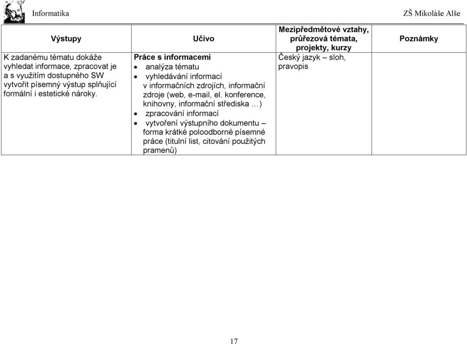 Práce s informacemi analýza tématu vyhledávání informací v informačních zdrojích, informační zdroje (web, e-mail, el.