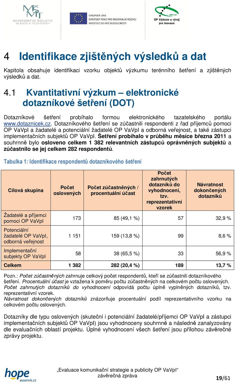 Dotazníkového šetření se zúčastnili respondenti z řad příjemců pomoci OP VaVpI a žadatelé a potenciální žadatelé OP VaVpI a odborná veřejnost, a také zástupci implementačních subjektů OP VaVpI.