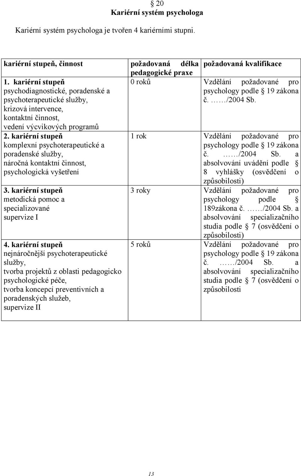 poradenské služby, náročná kontaktní činnost, psychologická vyšetření metodická pomoc a specializované supervize I 4.