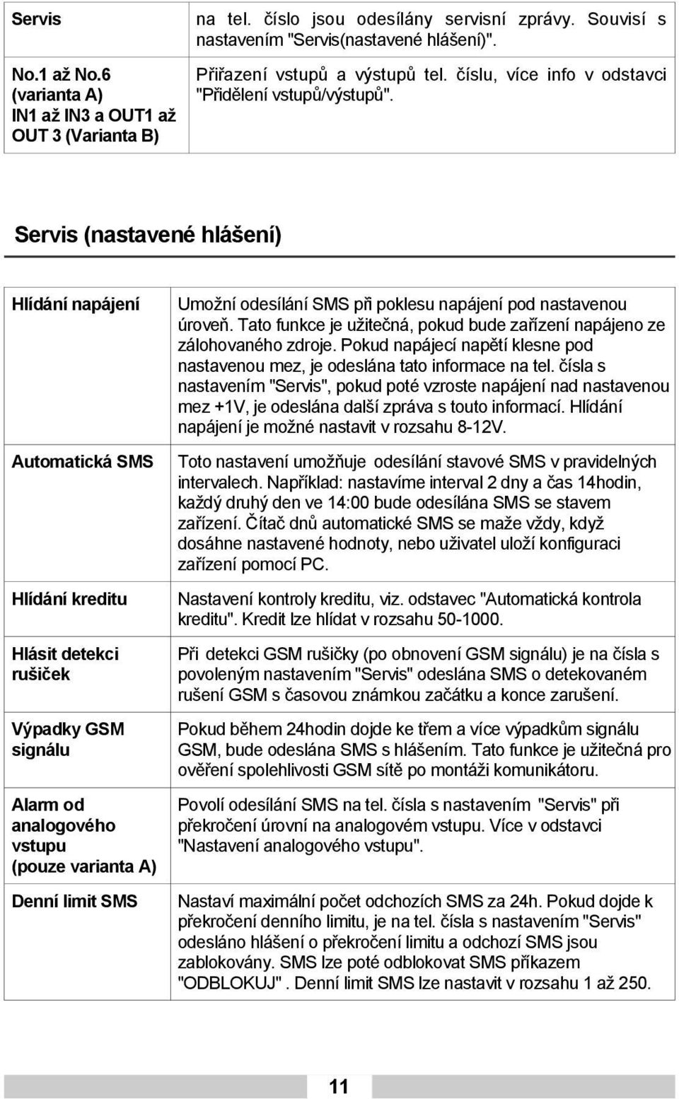 Tato funkce je užitečná, pokud bude zařízení napájeno ze zálohovaného zdroje. Pokud napájecí napětí klesne pod nastavenou mez, je odeslána tato informace na tel.
