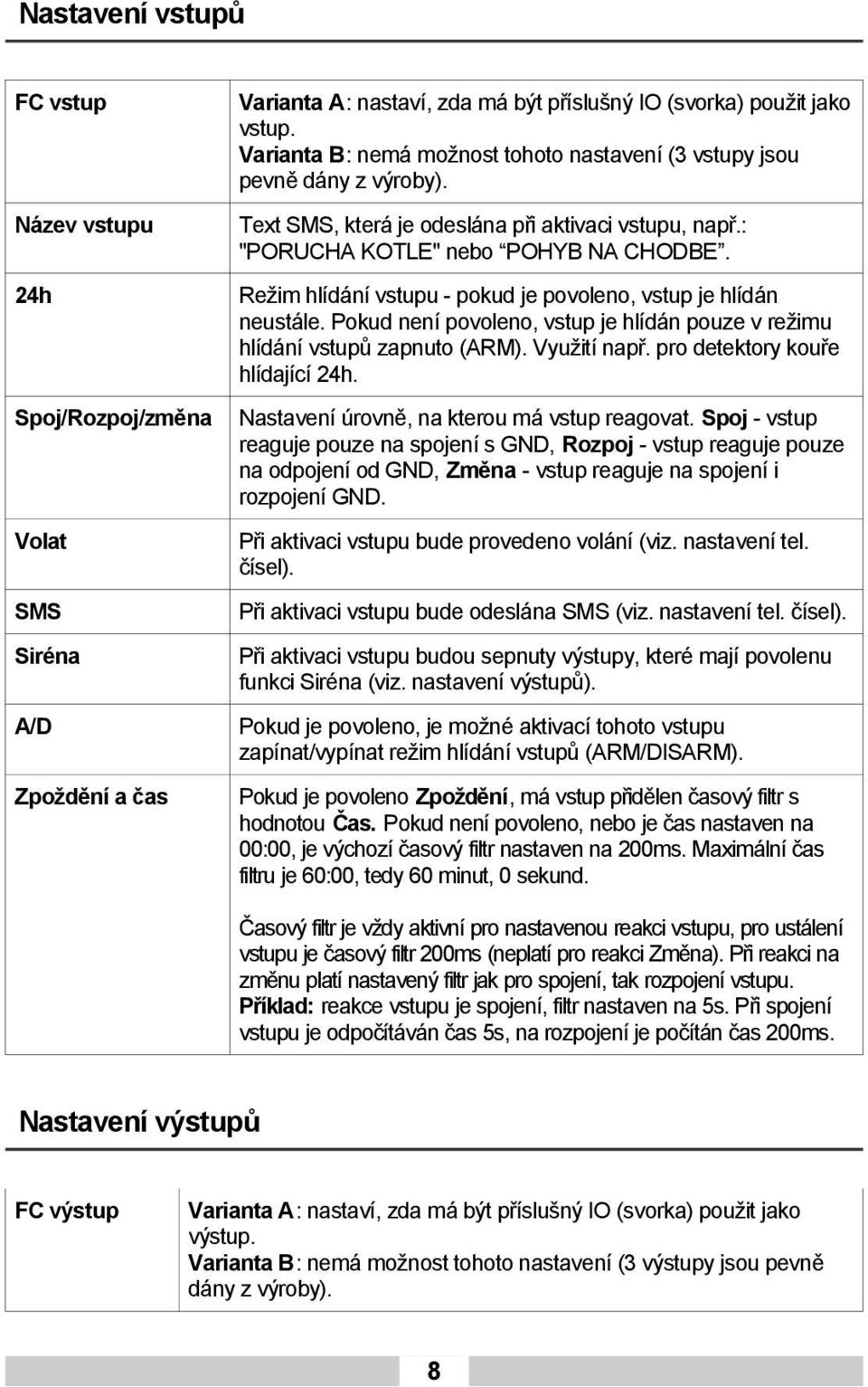 Pokud není povoleno, vstup je hlídán pouze v režimu hlídání vstupů zapnuto (ARM). Využití např. pro detektory kouře hlídající 24h. Spoj/Rozpoj/změna Nastavení úrovně, na kterou má vstup reagovat.