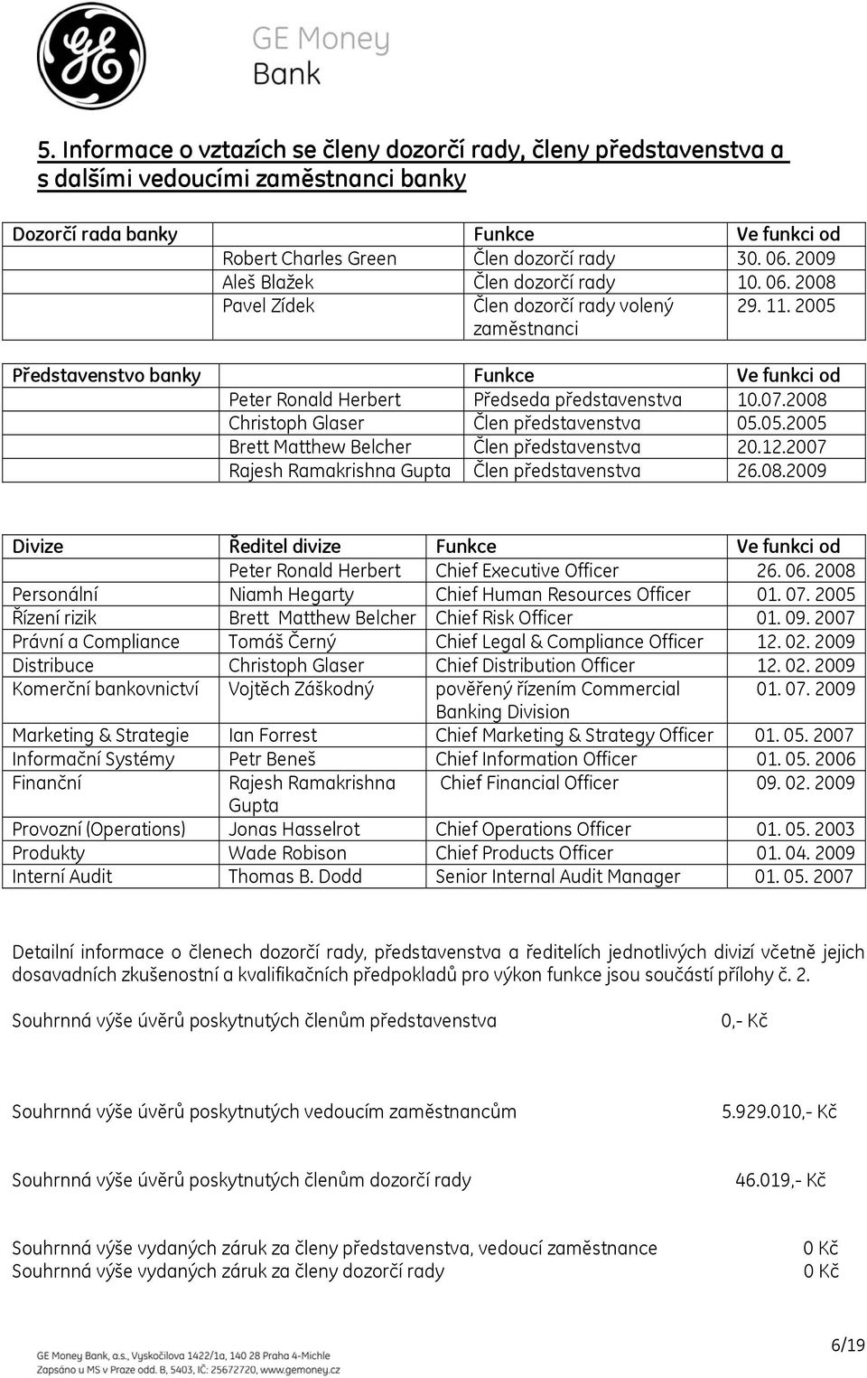 07.2008 Christoph Glaser Člen představenstva 05.05.2005 Brett Matthew Belcher Člen představenstva 20.12.2007 Rajesh Ramakrishna Gupta Člen představenstva 26.08.2009 Divize Ředitel divize Funkce Ve funkci od Peter Ronald Herbert Chief Executive Officer 26.