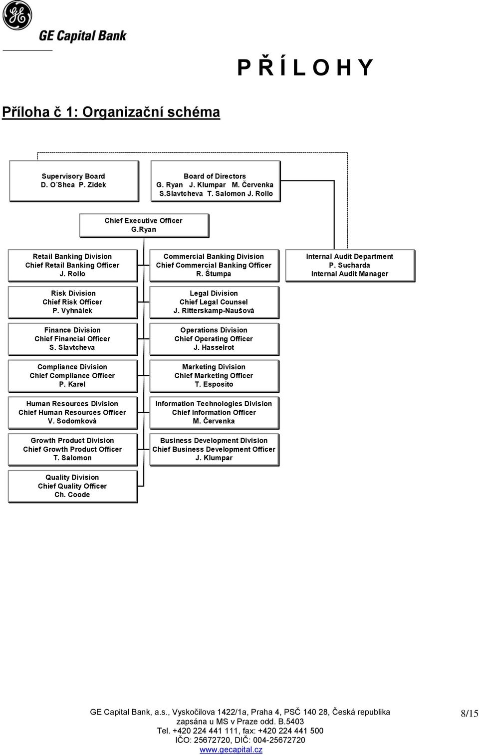 Slavtcheva Compliance Division Chief Compliance Officer P. Karel Human Resources Division Chief Human Resources Officer V. Sodomková Growth Product Division Chief Growth Product Officer T.