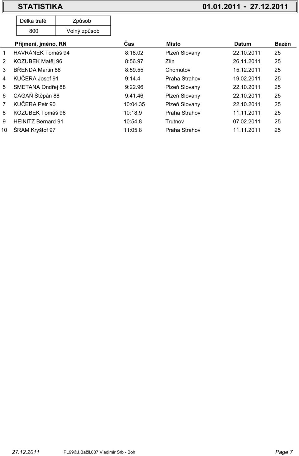 0 Plze Slovany.0.0 :. Zlín..0 :. Chomutov..0 :. Praha Strahov.0.0 :. Plze Slovany.0.0 :. Plze Slovany.0.0 0:0.