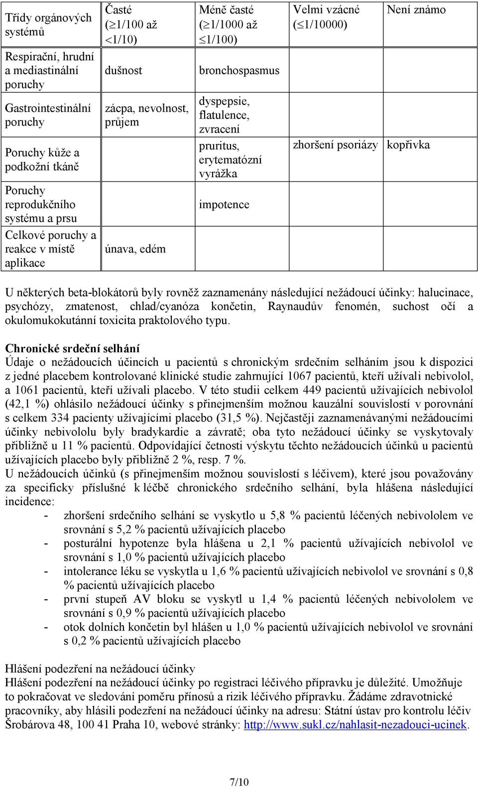 Velmi vzácné ( 1/10000) Není známo zhoršení psoriázy kopřivka U některých beta-blokátorů byly rovněž zaznamenány následující nežádoucí účinky: halucinace, psychózy, zmatenost, chlad/cyanóza končetin,