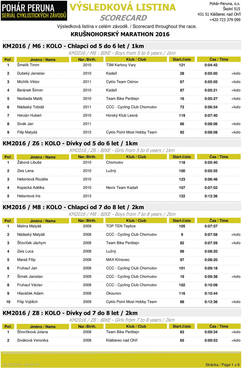Chomutov 72 0:06:54 +kolo 7 Herzán Hubert 2010 Horský Klub Lesná 119 0:07:40 8 Sivák Jan 2011 66 0:08:06 +kolo 9 Filip Matyáš 2012 Cyklo Point Most Hobby Team 92 0:08:08 +kolo KM2016 / Z6 : KOLO -