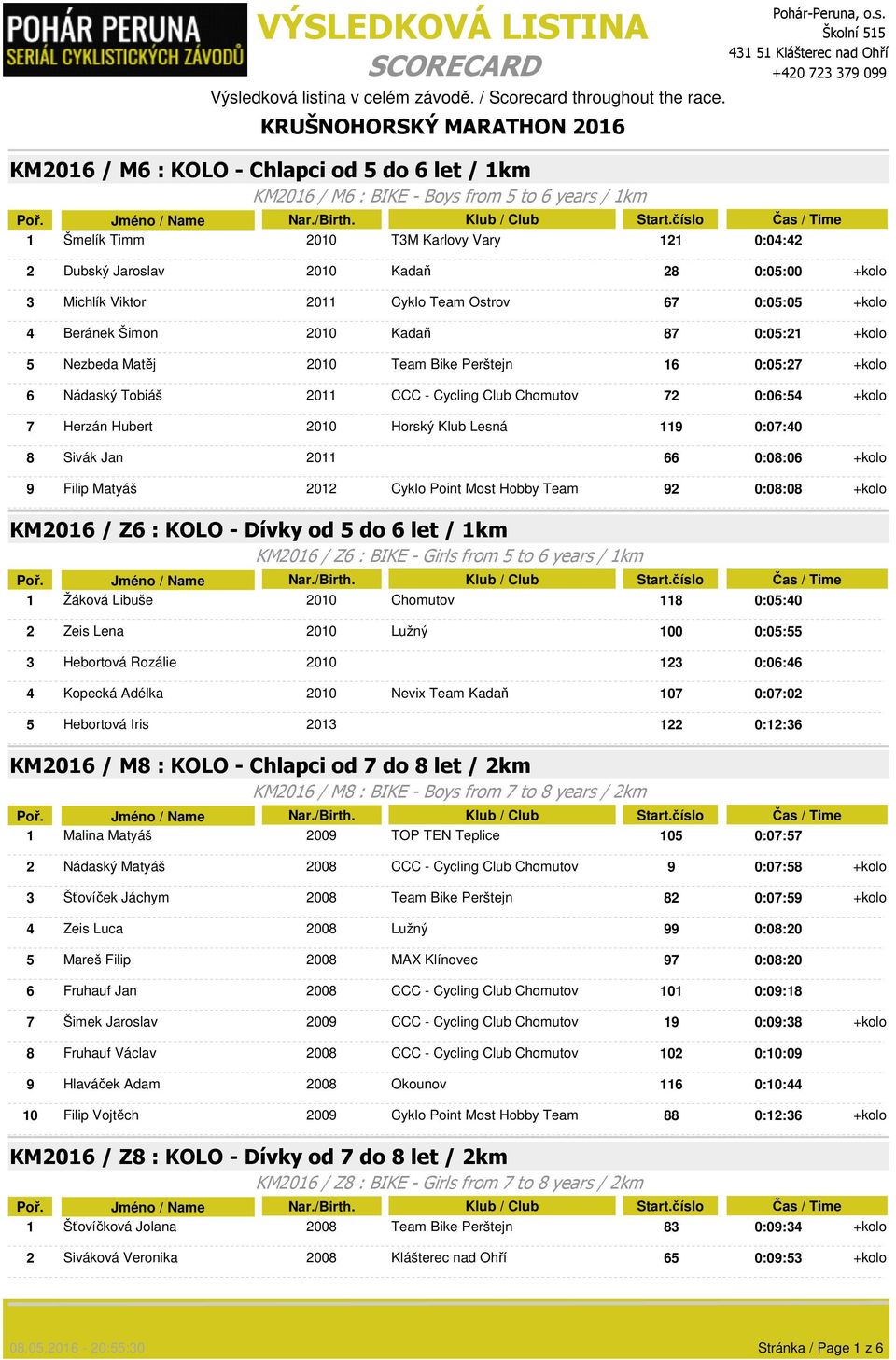 Chomutov 72 0:06:54 +kolo 7 Herzán Hubert 2010 Horský Klub Lesná 119 0:07:40 8 Sivák Jan 2011 66 0:08:06 +kolo 9 Filip Matyáš 2012 Cyklo Point Most Hobby Team 92 0:08:08 +kolo KM2016 / Z6 : KOLO -