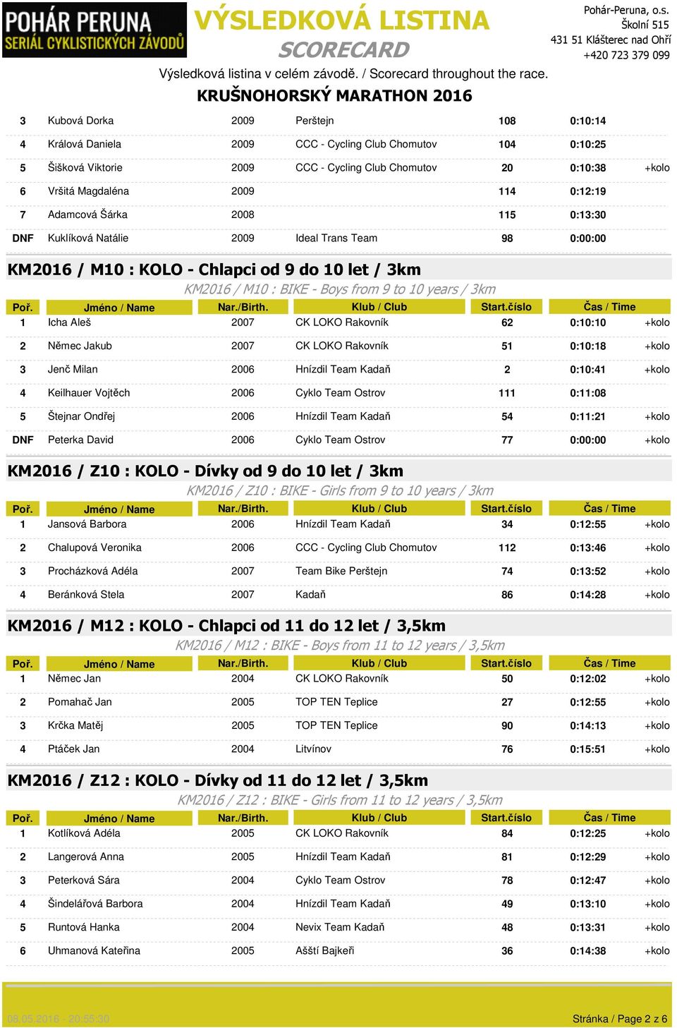 3km 1 Icha Aleš 2007 CK LOKO Rakovník 62 0:10:10 +kolo 2 Němec Jakub 2007 CK LOKO Rakovník 51 0:10:18 +kolo 3 Jenč Milan 2006 Hnízdil Team Kadaň 2 0:10:41 +kolo 4 Keilhauer Vojtěch 2006 Cyklo Team