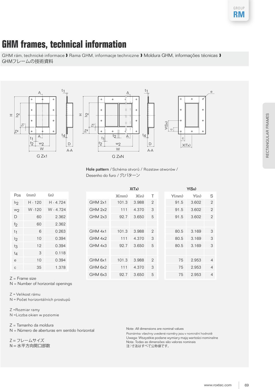 394 t 3 12 0.394 t 4 3 0.118 e 10 0.394 c 35 1.378 Z = Frame size N = Number of horizontal openings X(Tx) Y(Sx) X(mm) X(in) T Y(mm) Y(in) S GHM 2x1 101.3 3.988 2 91.5 3.602 2 GHM 2x2 111 4.370 3 91.