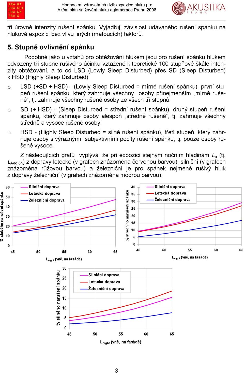 to od LSD (Lowly Sleep Disturbed) přes SD (Sleep Disturbed) k HSD (Highly Sleep Disturbed).