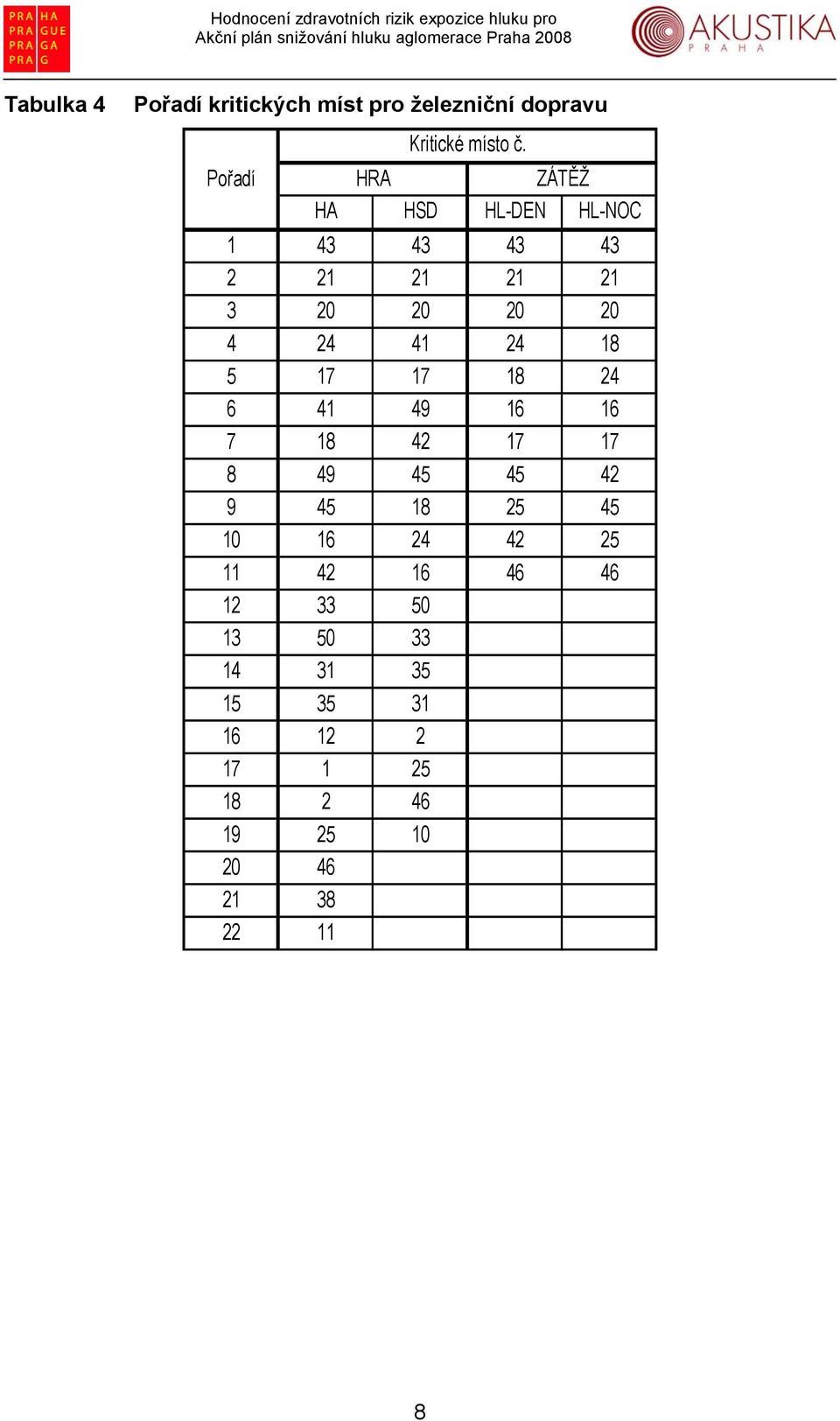 24 18 5 17 17 18 24 6 41 49 16 16 7 18 42 17 17 8 49 45 45 42 9 45 18 25 45 10 16 24 42