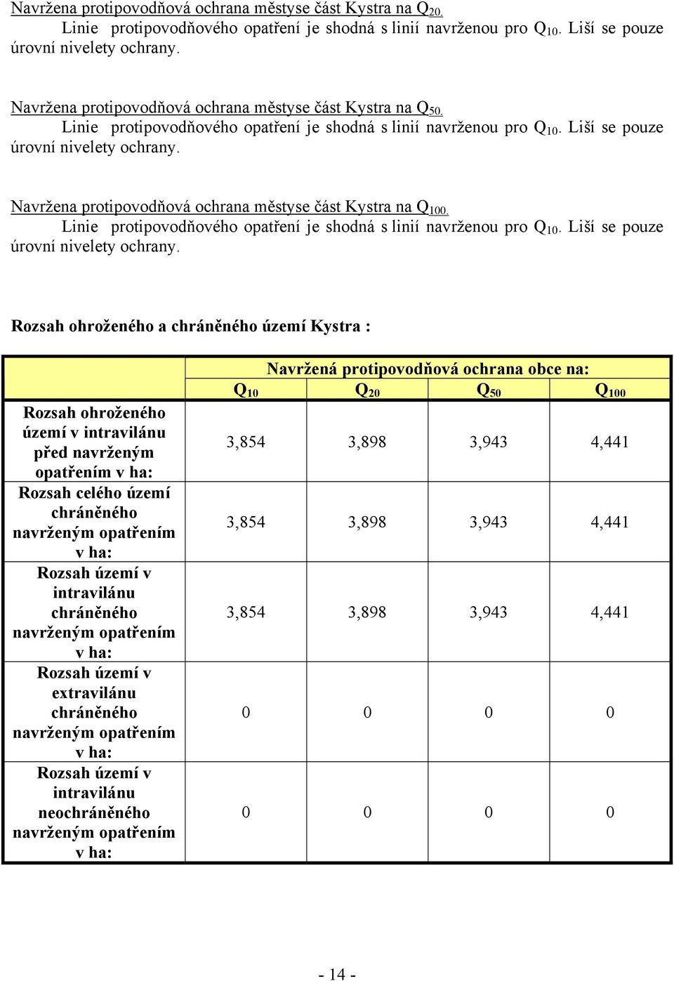 Navržena protipovodňová ochrana městyse část Kystra na Q 100. Linie protipovodňového opatření je shodná s linií navrženou pro Q 10. Liší se pouze úrovní nivelety ochrany.