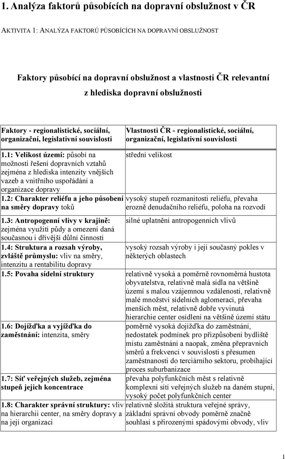 1: Velikost území: působí na možnosti řešení dopravních vztahů zejména z hlediska intenzity vnějších vazeb a vnitřního uspořádání a organizace dopravy 1.