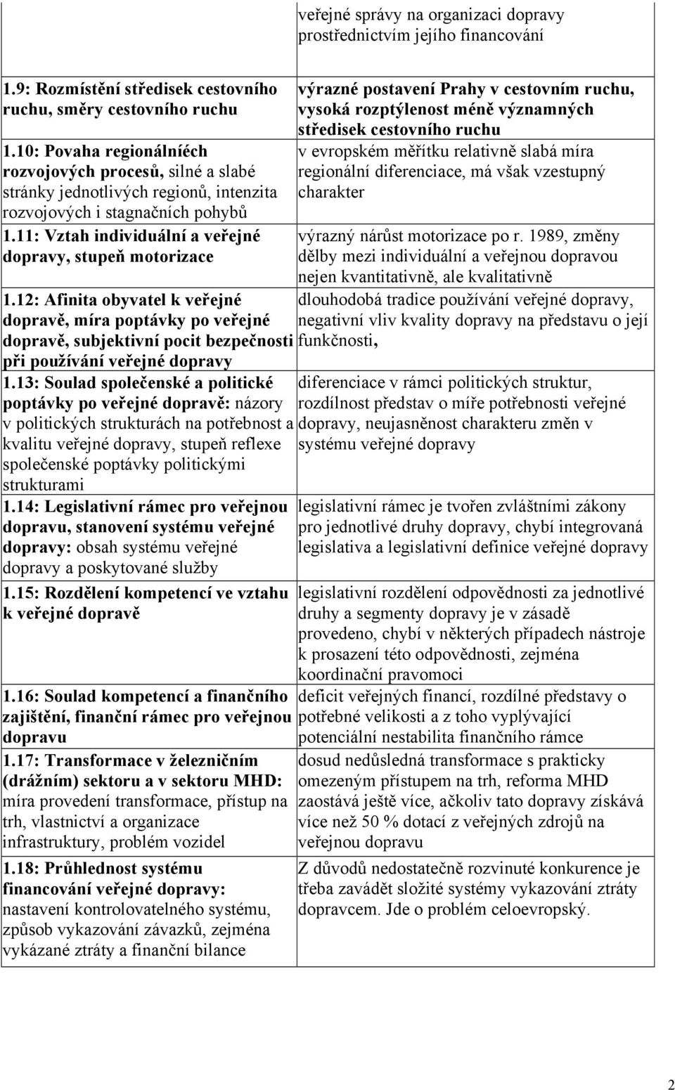 12: Afinita obyvatel k veřejné dopravě, míra poptávky po veřejné dopravě, subjektivní pocit bezpečnosti při používání veřejné dopravy 1.