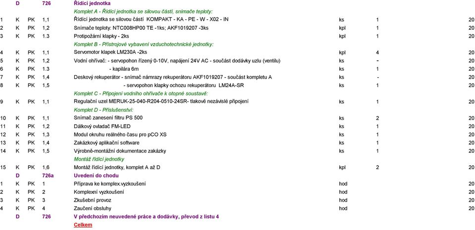 3 Protipožární klapky - 2ks kpl 1 20 Komplet B - Přístrojové vybavení vzduchotechnické jednotky: 4 K PK 1,1 Servomotor klapek LM230A -2ks kpl 4 20 5 K PK 1,2 Vodní ohřívač: - servopohon řízený 0-10V,