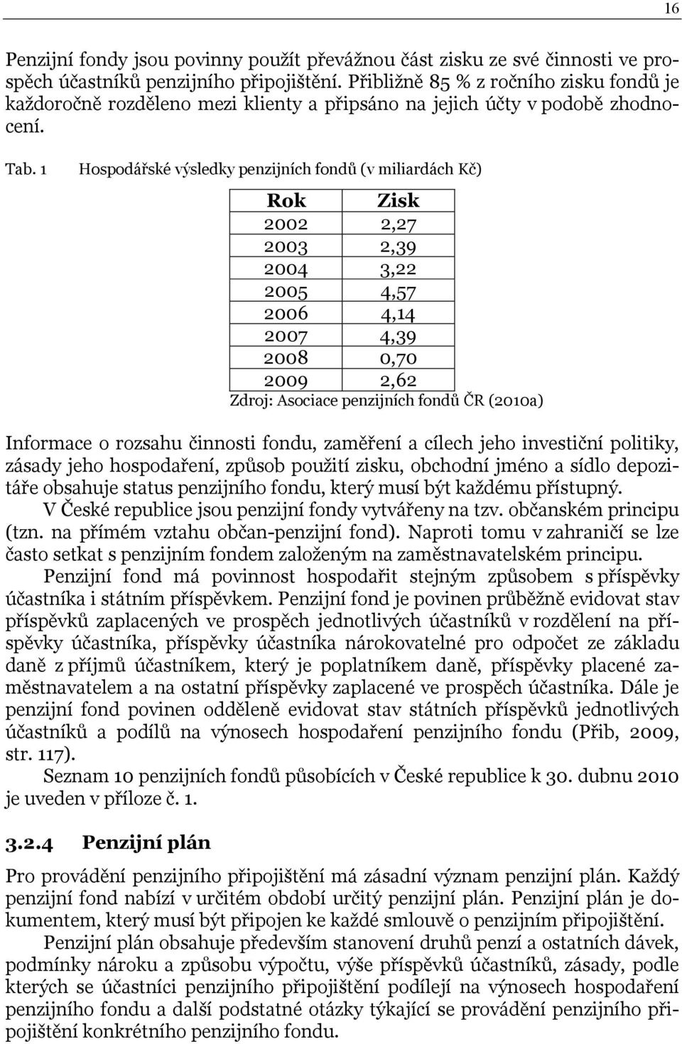 1 Hospodářské výsledky penzijních fondů (v miliardách Kč) Rok Zisk 2002 2,27 2003 2,39 2004 3,22 2005 4,57 2006 4,14 2007 4,39 2008 0,70 2009 2,62 Zdroj: Asociace penzijních fondů ČR (2010a)