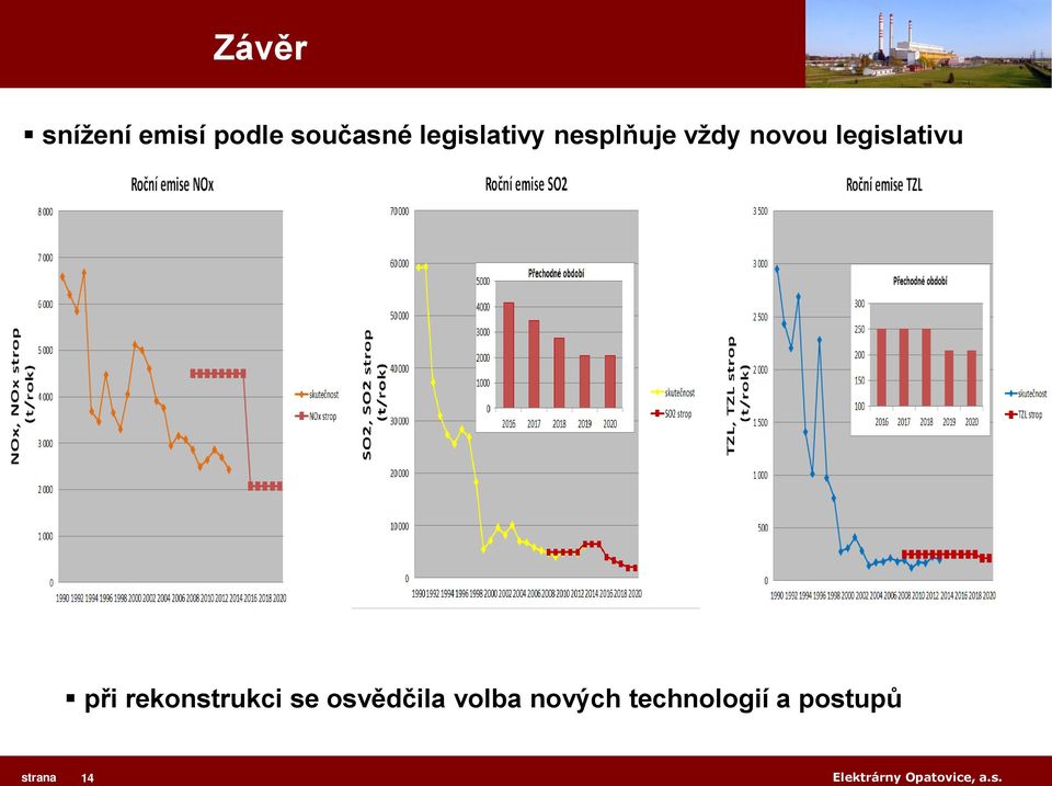 při rekonstrukci se osvědčila volba nových