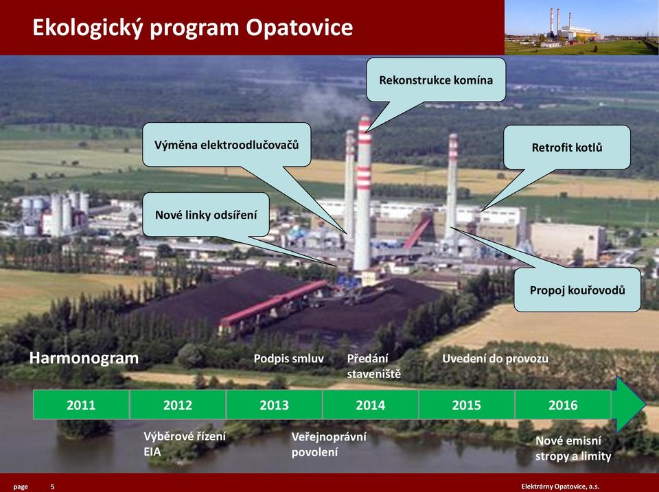 staveniště Uvedení do provozu 2011 2012 2013 2014 2015 2016 Výběrové řízení EIA Podpis smluv Veřejnoprávní povolení Předání staveniště Uvedení