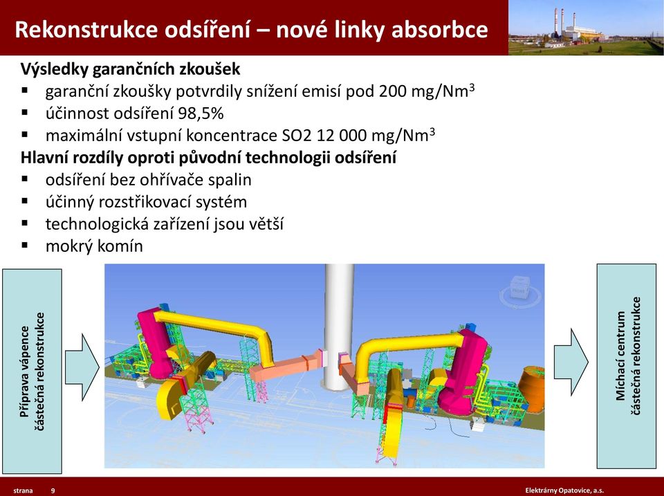 98,5% maximální vstupní koncentrace SO2 12 000 mg/nm 3 Hlavní rozdíly oproti původní technologii odsíření odsíření