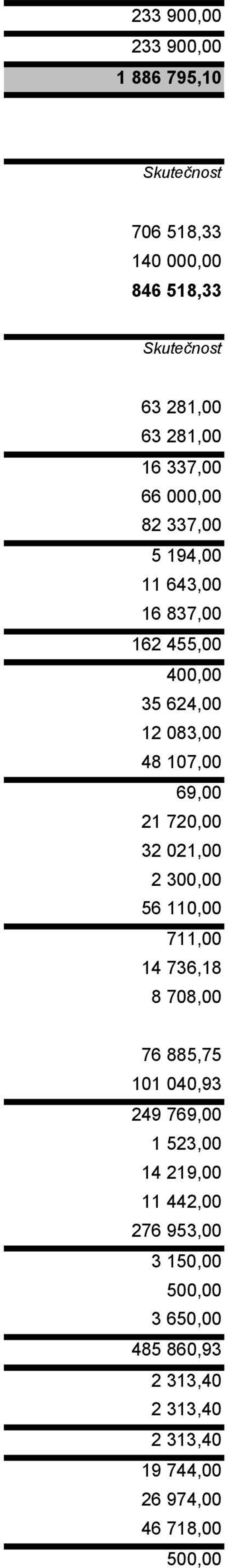 720,00 32 021,00 2 300,00 56 110,00 711,00 14 736,18 8 708,00 76 885,75 101 040,93 249 769,00 1 523,00 14 219,00