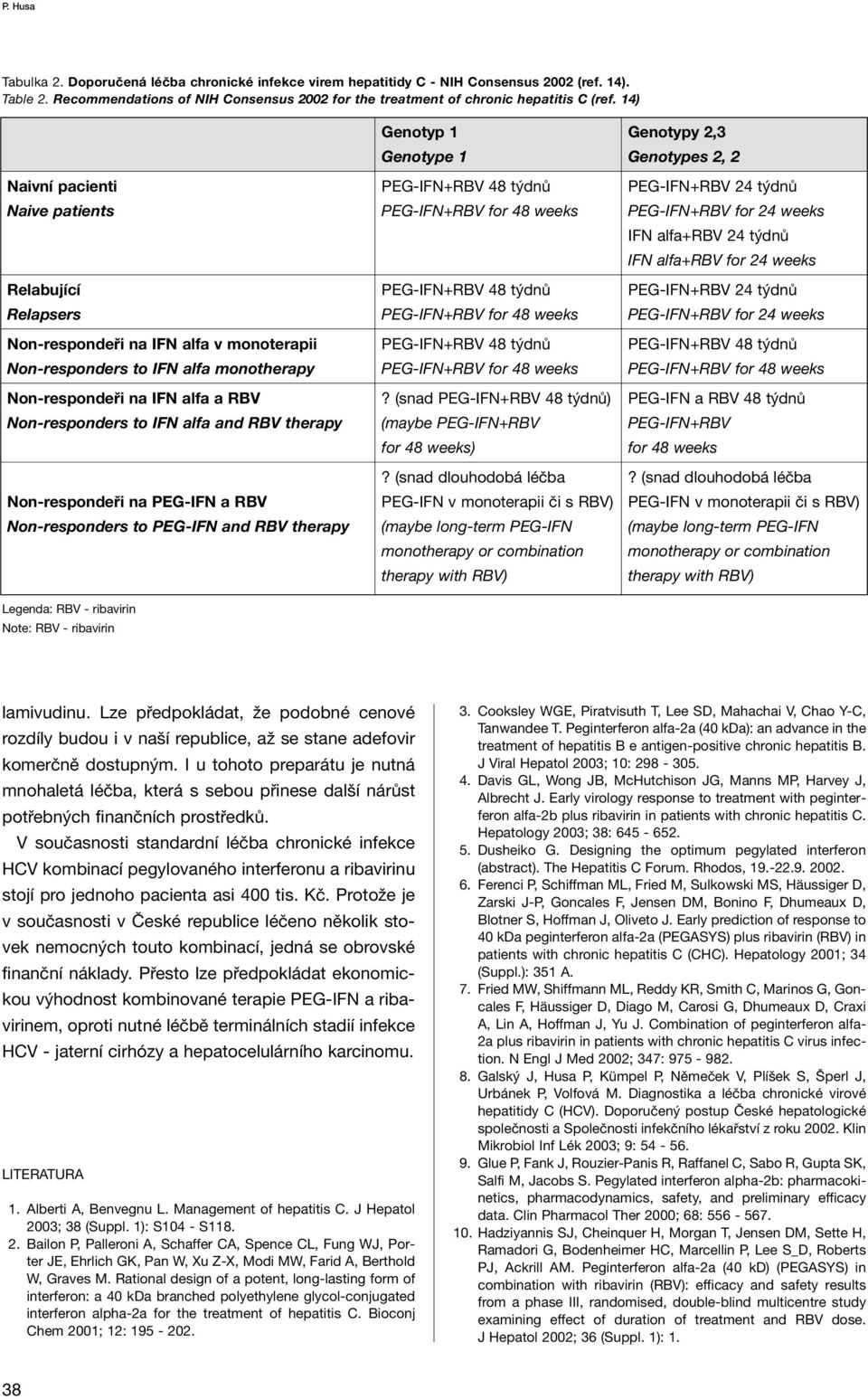 IFN alfa+rbv for 24 weeks Relabující PEG-IFN+RBV 48 týdnů PEG-IFN+RBV 24 týdnů Relapsers PEG-IFN+RBV for 48 weeks PEG-IFN+RBV for 24 weeks Non-respondeři na IFN alfa v monoterapii PEG-IFN+RBV 48