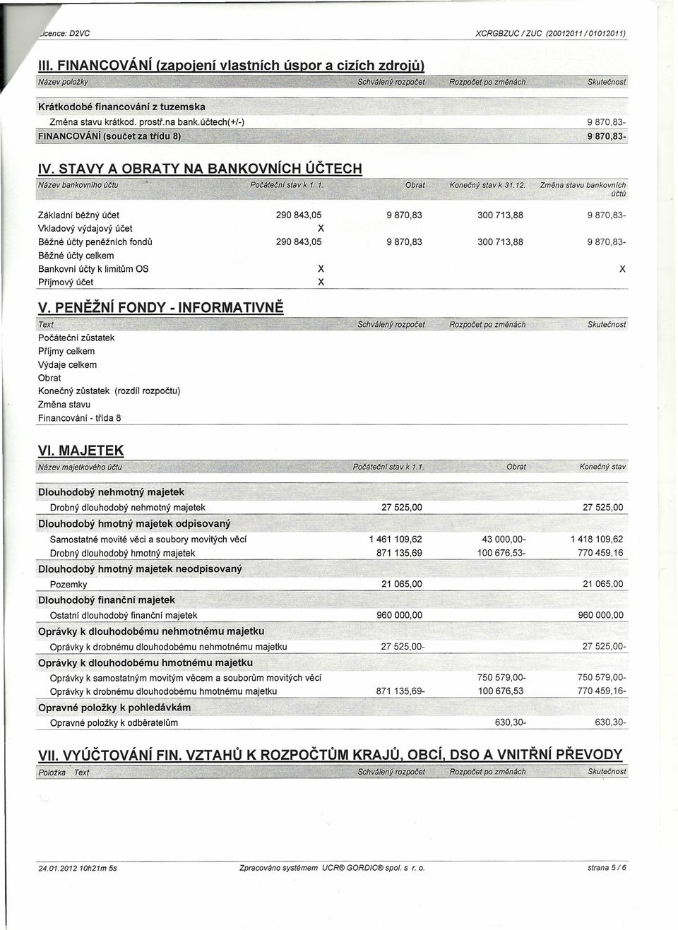 účtechi+z-) 9870,83- FINANCOVÁNí (součet za třídu 8) 9870,83- IV. STAVY A OBRATY NA BANKOVNíCH ÚČTECH Nezev bankoyního účtu 0brat Konetný stav k 31_12.