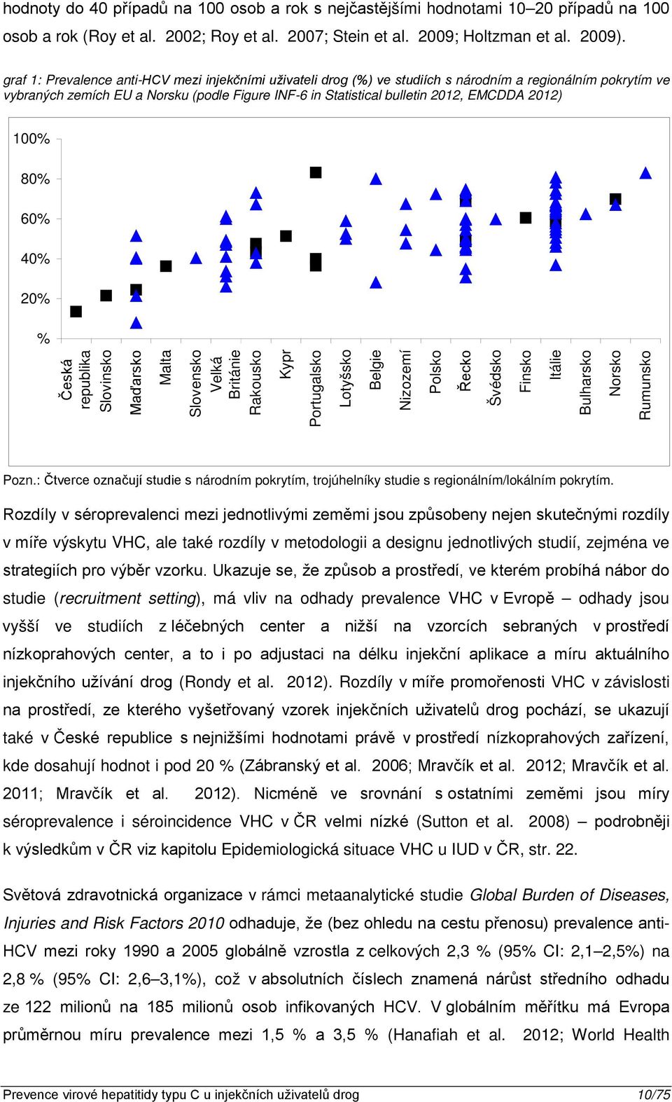 2012) 100% 80% 60% 40% 20% % Česká republika Slovinsko Maďarsko Malta Slovensko Velká Británie Rakousko Kypr Portugalsko Lotyšsko Belgie Nizozemí Polsko Řecko Švédsko Finsko Itálie Bulharsko Norsko