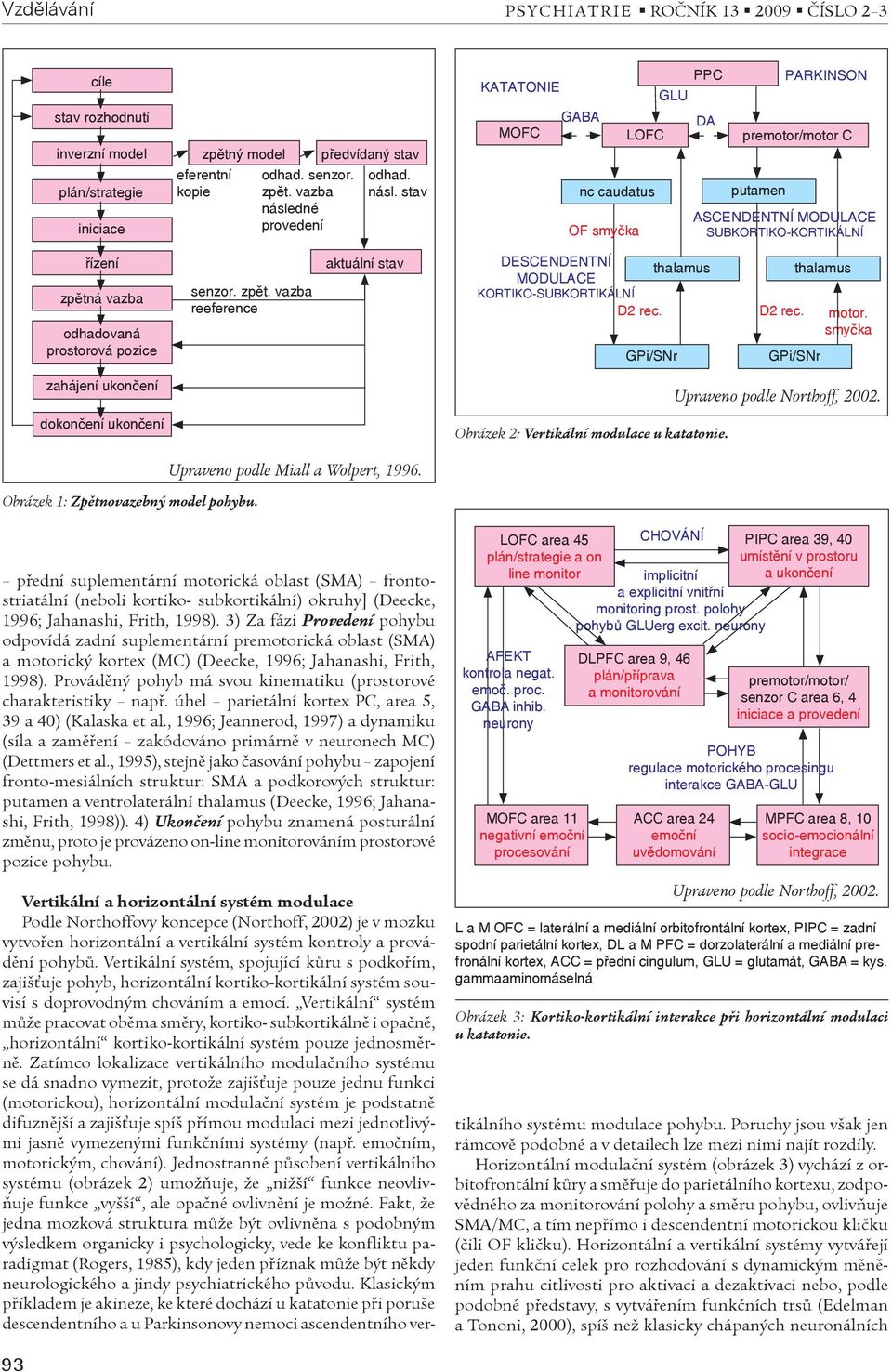 stav KATATONIE MOFC GABA nc caudatus OF smyčka LOFC GLU PPC DA PARKINSON premotor/motor C putamen ASCENDENTNÍ MODULACE SUBKORTIKO-KORTIKÁLNÍ řízení zpětná vazba odhadovaná prostorová pozice senzor.