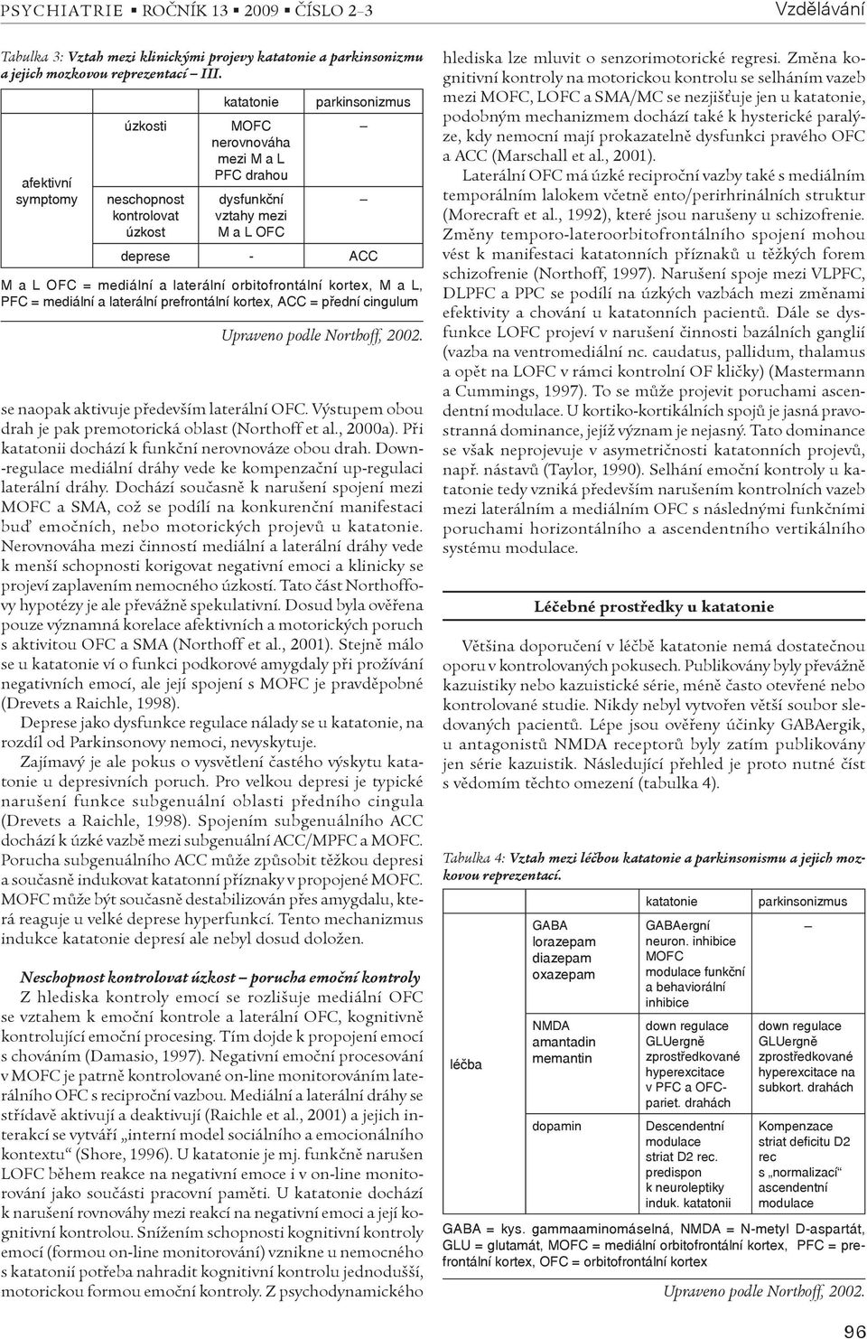 laterální orbitofrontální kortex, M a L, PFC = mediální a laterální prefrontální kortex, ACC = přední cingulum se naopak aktivuje pøedevším laterální OFC.