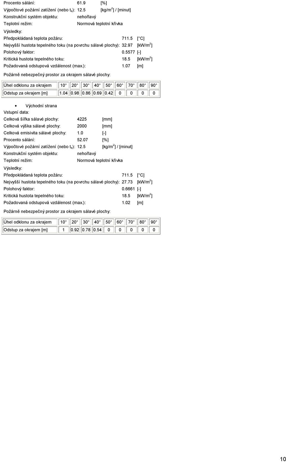 5 [ C] Nejvyšší hustota tepelného toku (na povrchu sálavé plochy): 32.97 [kw/m 2 ] Polohový faktor: 0.5577 [-] Kritická hustota tepelného toku: 18.5 [kw/m 2 ] Požadovaná odstupová vzdálenost (max.