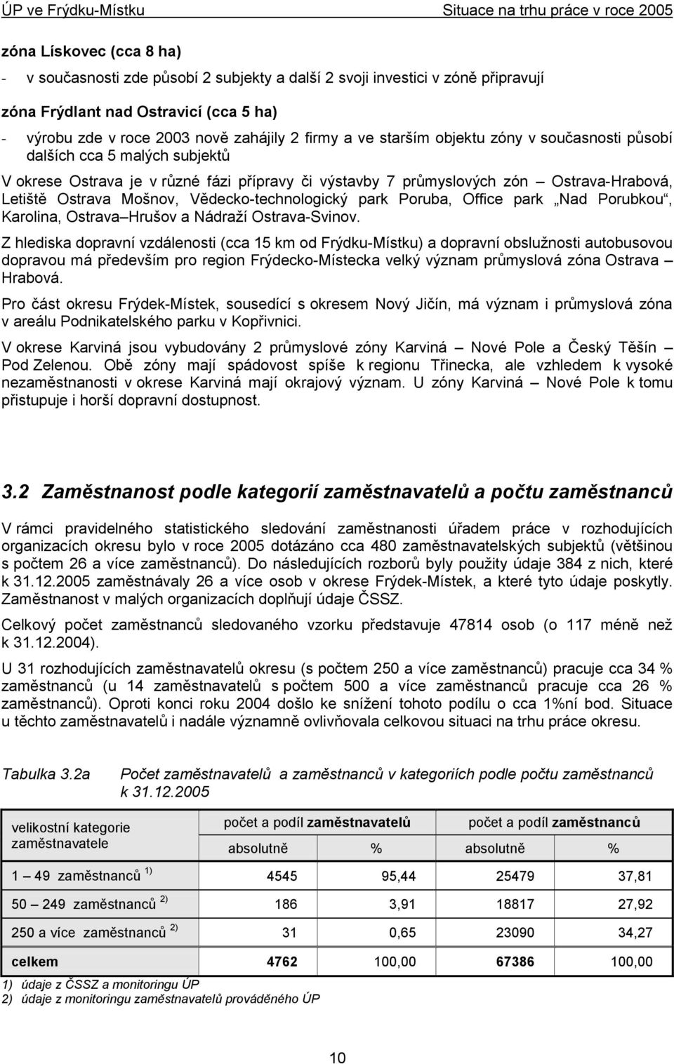 Vědecko-technologický park Poruba, Office park Nad Porubkou, Karolina, Ostrava Hrušov a Nádraţí Ostrava-Svinov.