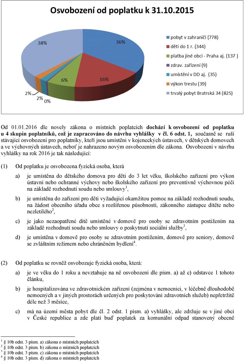 Osvobození v návrhu vyhlášky na rok 2016 je tak následující: (1) Od poplatku je osvobozena fyzická osoba, která a) je umístěna do dětského domova pro děti do 3 let věku, školského zařízení pro výkon