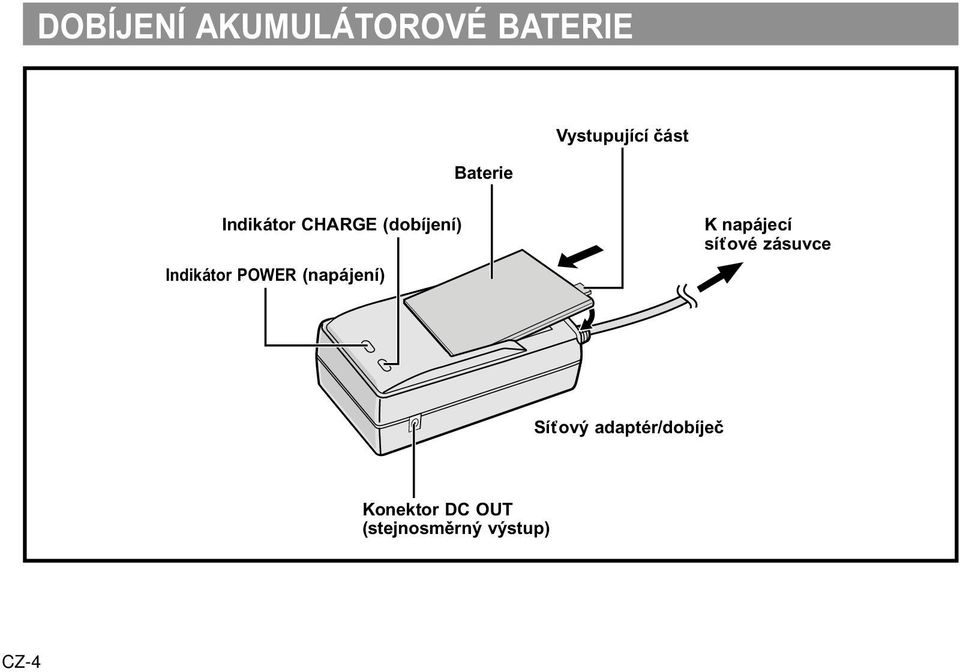 (napájení) K napájecí síťové zásuvce Síťový