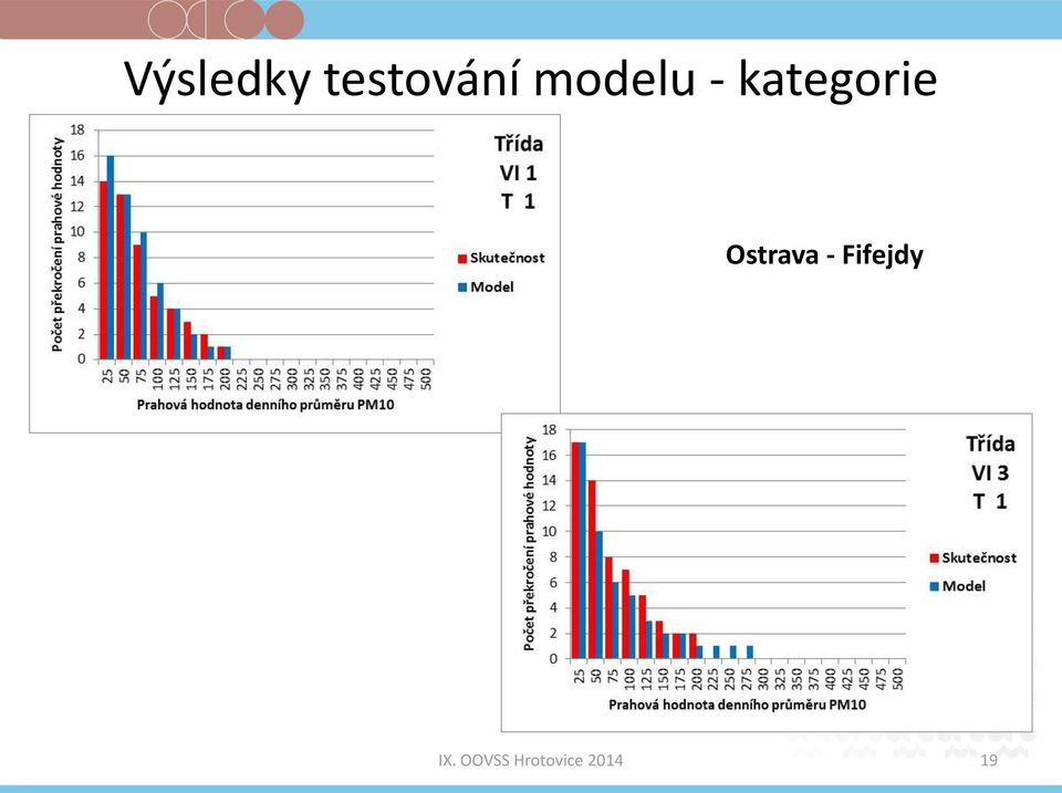 modelu -