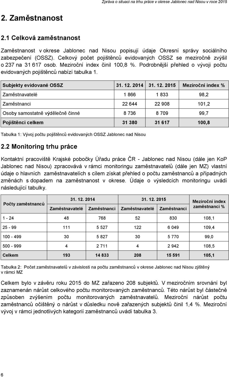 Subjekty evidované OSSZ 31. 12.