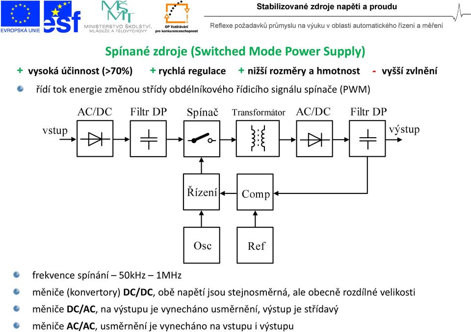 výstup Řízení Comp Osc Ref frekvence spínání 50kHz 1MHz měniče (konvertory) DC/DC, obě napětí jsou stejnosměrná, ale obecně