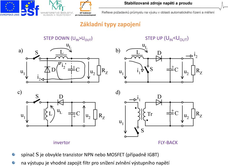 1 D L u L C u2 R Z Tr C u2 R Z S invertor FLY BACK spínač S je obvykle tranzistor NPN nebo