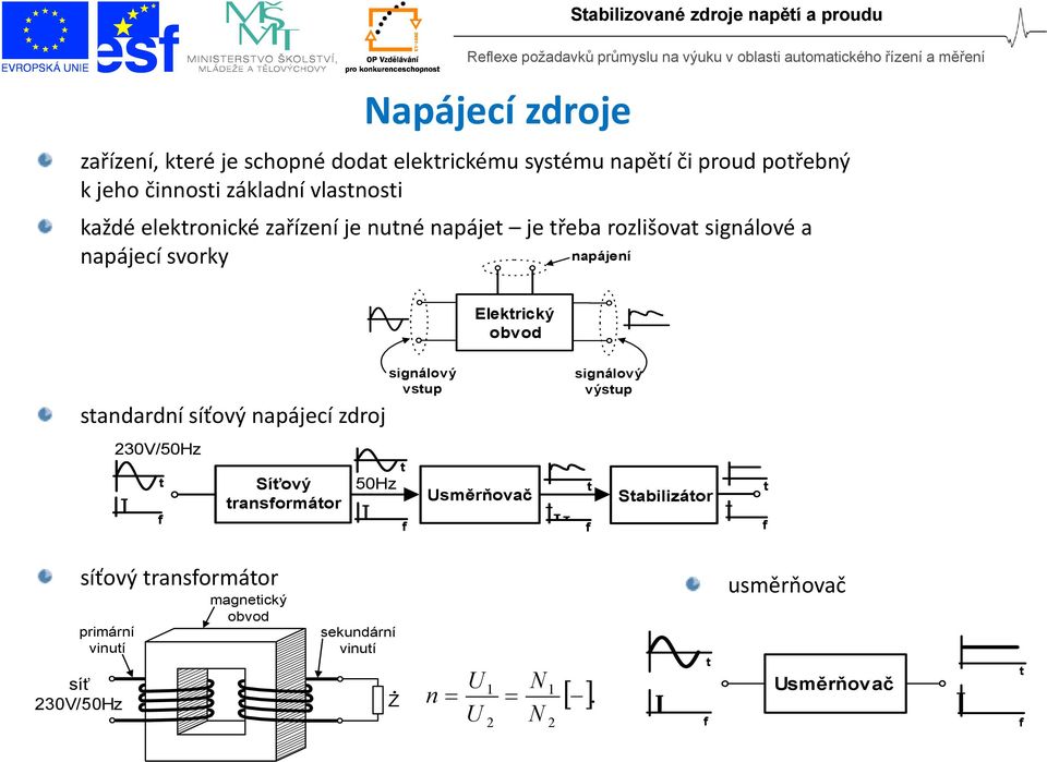 Elektrický obvod standardní síťový napájecí zdroj 230V/50Hz t f Síťový transformátor 50Hz signálový vstup t f Usměrňovač signálový výstup t