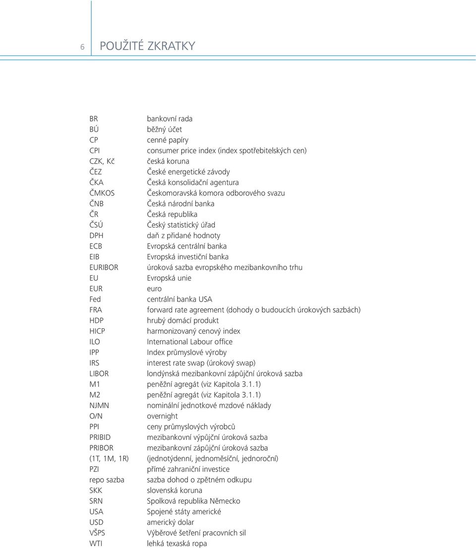 investiční banka EURIBOR úroková sazba evropského mezibankovního trhu EU Evropská unie EUR euro Fed centrální banka USA FRA forward rate agreement (dohody o budoucích úrokových sazbách) HDP hrubý