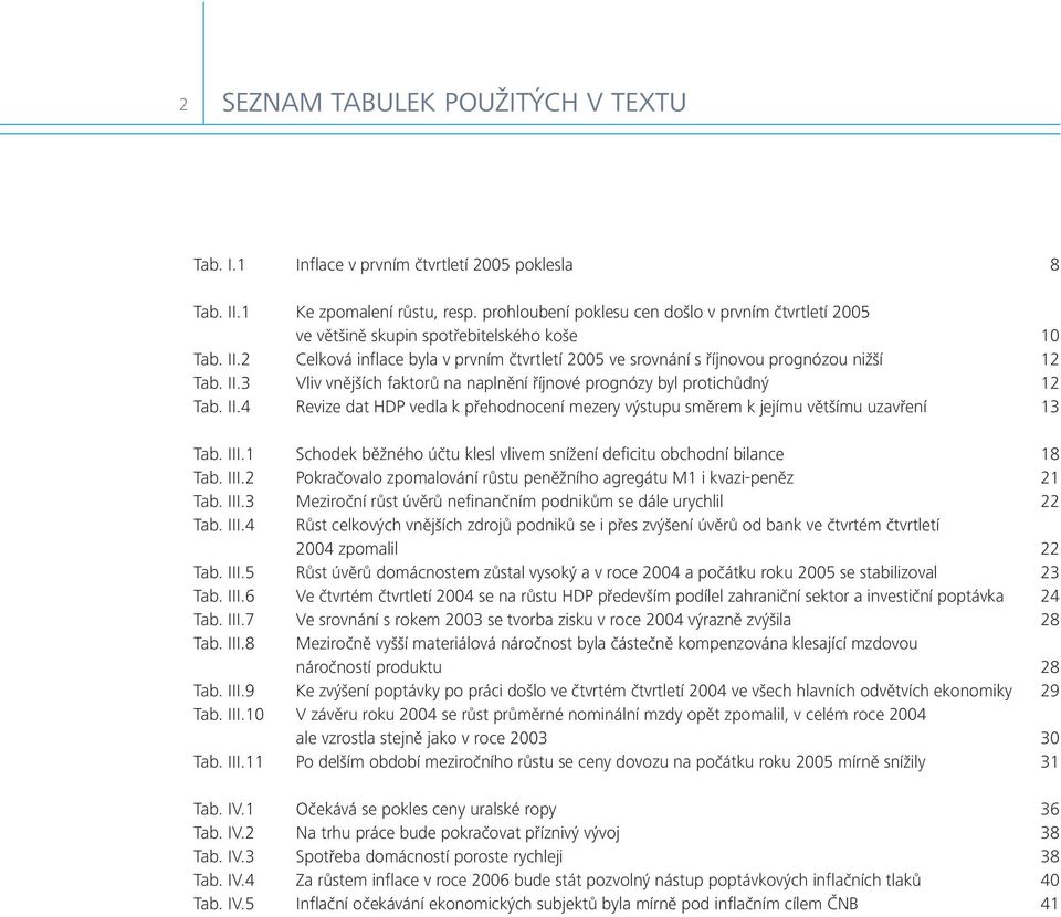 II.3 Vliv vnějších faktorů na naplnění říjnové prognózy byl protichůdný 12 Tab. II.4 Revize dat HDP vedla k přehodnocení mezery výstupu směrem k jejímu většímu uzavření 13 Tab. III.