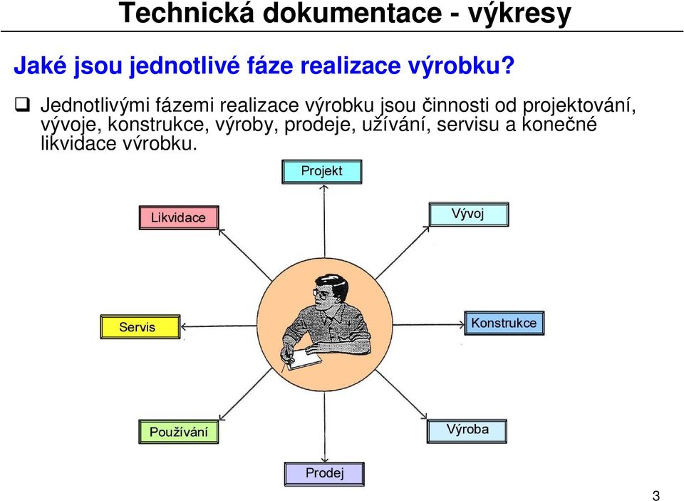 innosti od projektování, vývoje, konstrukce,