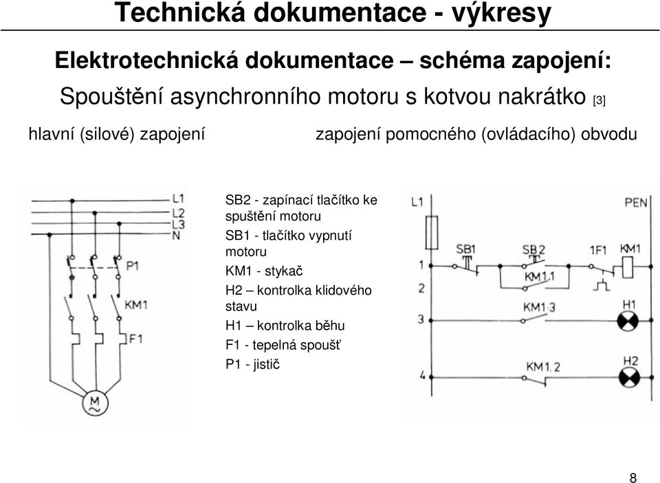 obvodu SB2 - zapínací tla ítko ke spušt ní motoru SB1 - tla ítko vypnutí motoru