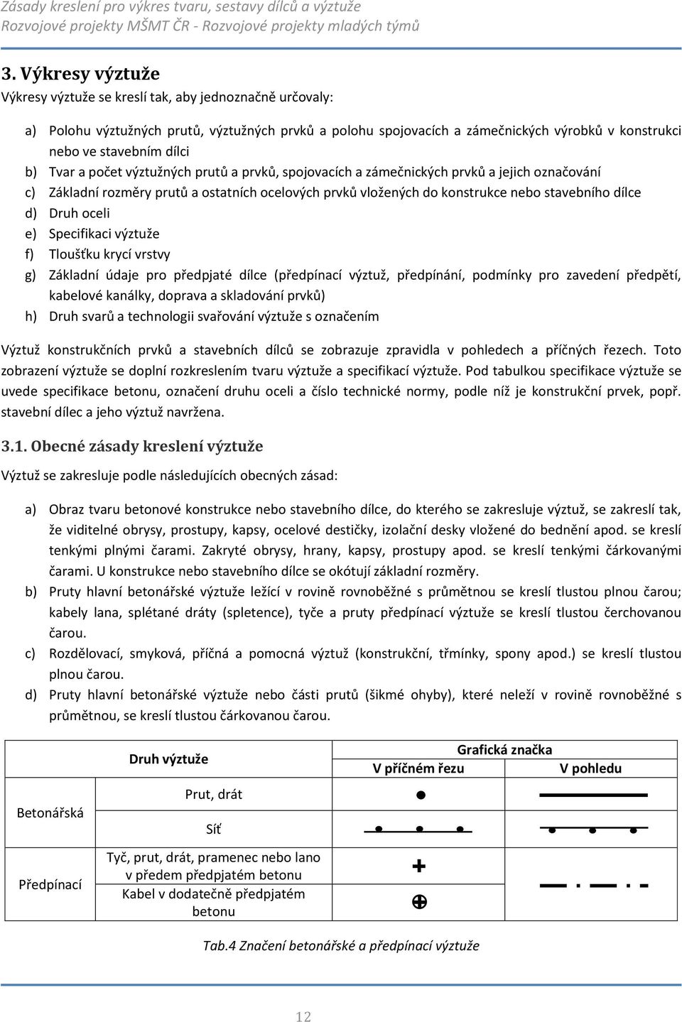 dílce d) Druh oceli e) Specifikaci výztuže f) Tloušťku krycí vrstvy g) Základní údaje pro předpjaté dílce (předpínací výztuž, předpínání, podmínky pro zavedení předpětí, kabelové kanálky, doprava a