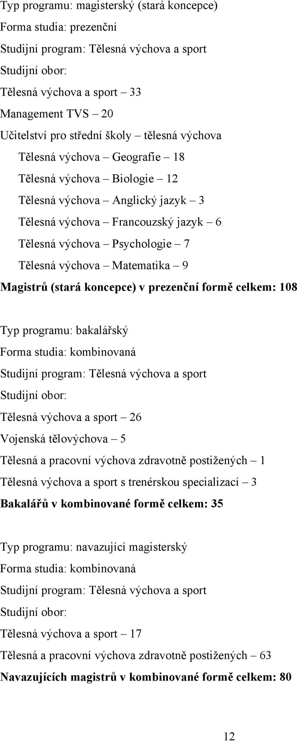 9 Magistrů (stará koncepce) v prezenční formě celkem: 108 Typ programu: bakalářský Forma studia: kombinovaná Studijní program: Tělesná výchova a sport Studijní obor: Tělesná výchova a sport 26