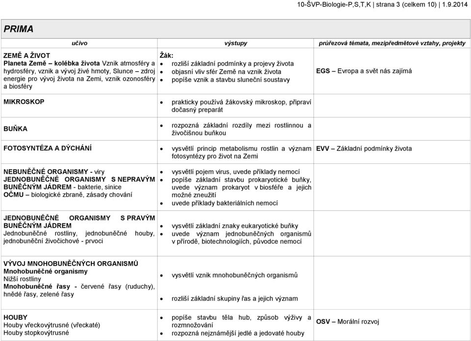 vývoj života na Zemi, vznik ozonosféry a biosféry Žák: rozliší základní podmínky a projevy života objasní vliv sfér Země na vznik života popíše vznik a stavbu sluneční soustavy EGS Evropa a svět nás