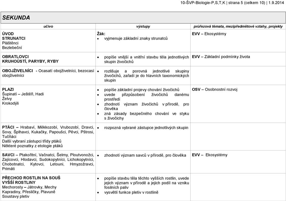 RYBY popíše vnější a vnitřní stavbu těla jednotlivých skupin živočichů EVV Základní podmínky života OBOJŽIVELNÍCI - Ocasatí obojživelníci, bezocasí obojživelníci PLAZI Šupinatí Ještěři, Hadi Želvy